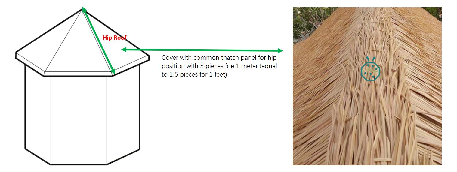 Instale painéis falsos de telhado de palha alang alang para posições irregulares do telhado