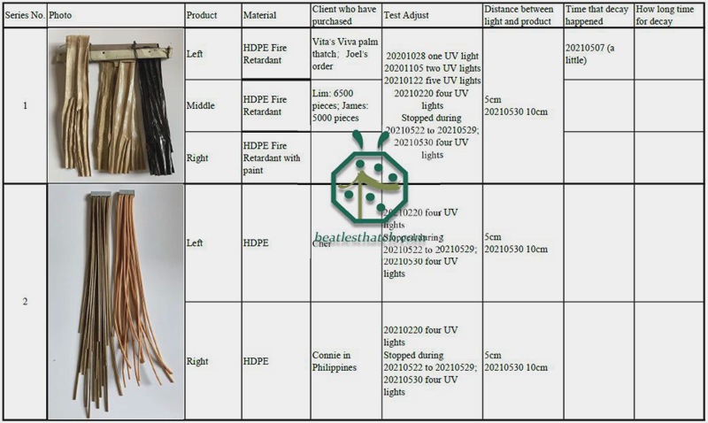 Registro de teste à prova de UV pelo fabricante de telhado de palha de plástico